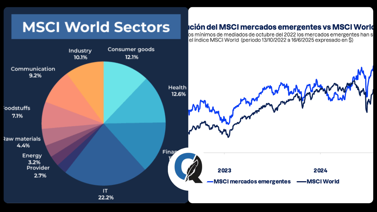 MSCI World
